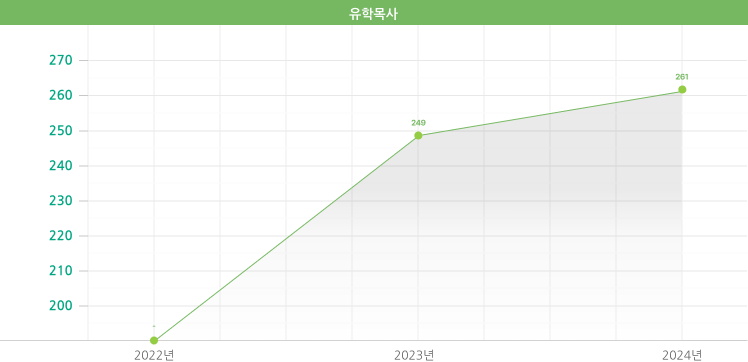 유학목사(신설)